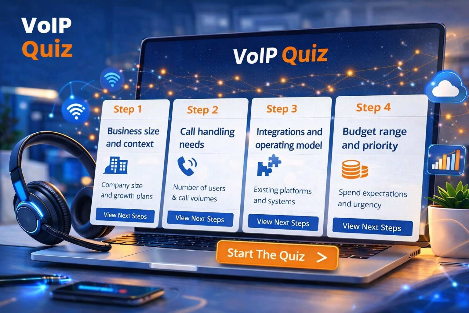 A 4-step interactive VoIP recommendation quiz for UK businesses covering business size, call handling needs, software integrations, and budget priority.