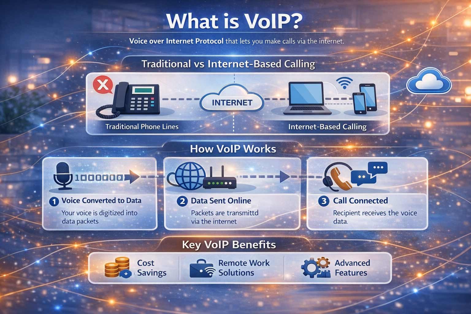What is VoIP guide for UK businesses