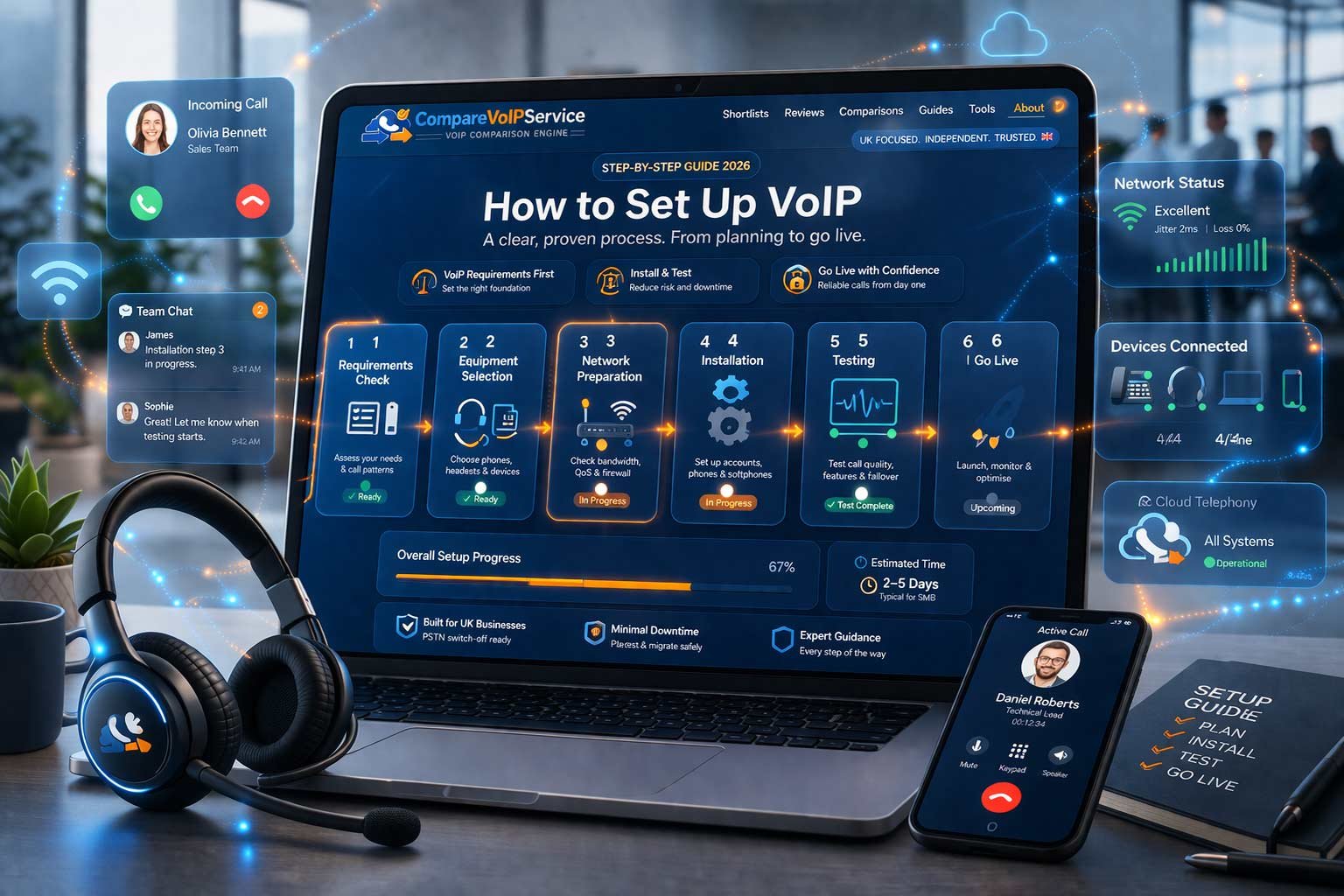 A workspace showing the key stages of a UK business VoIP setup: an Ethernet-connected desk phone, a laptop running a VoIP softphone app, and a router, representing network readiness and equipment installation.
