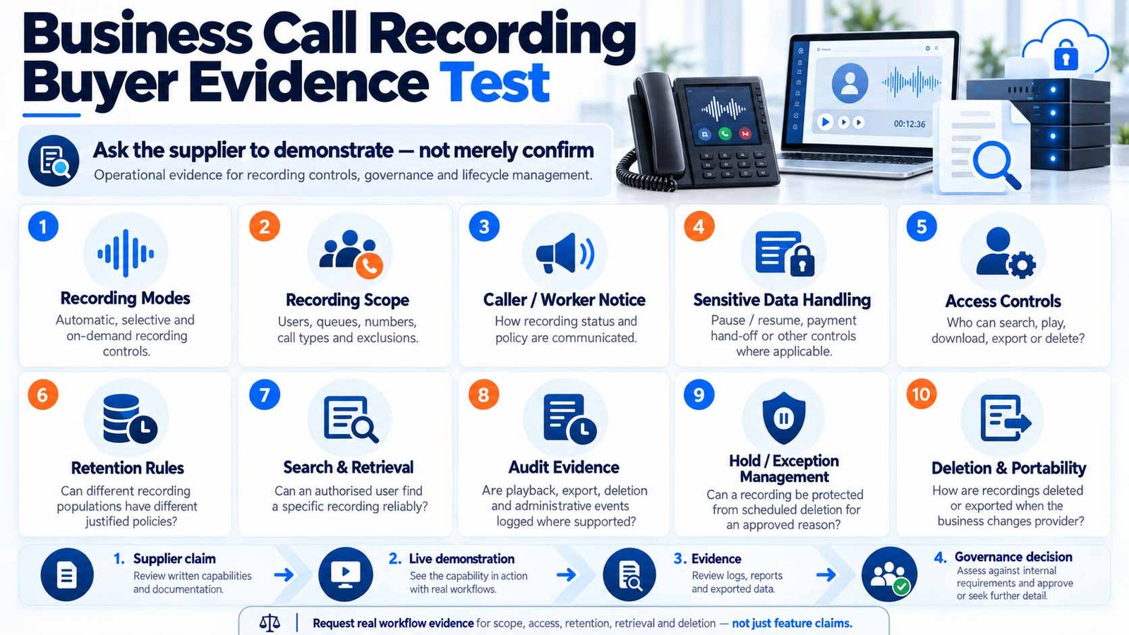 Business call recording buyer evidence test covering recording scope, access, retention, retrieval and deletion controls