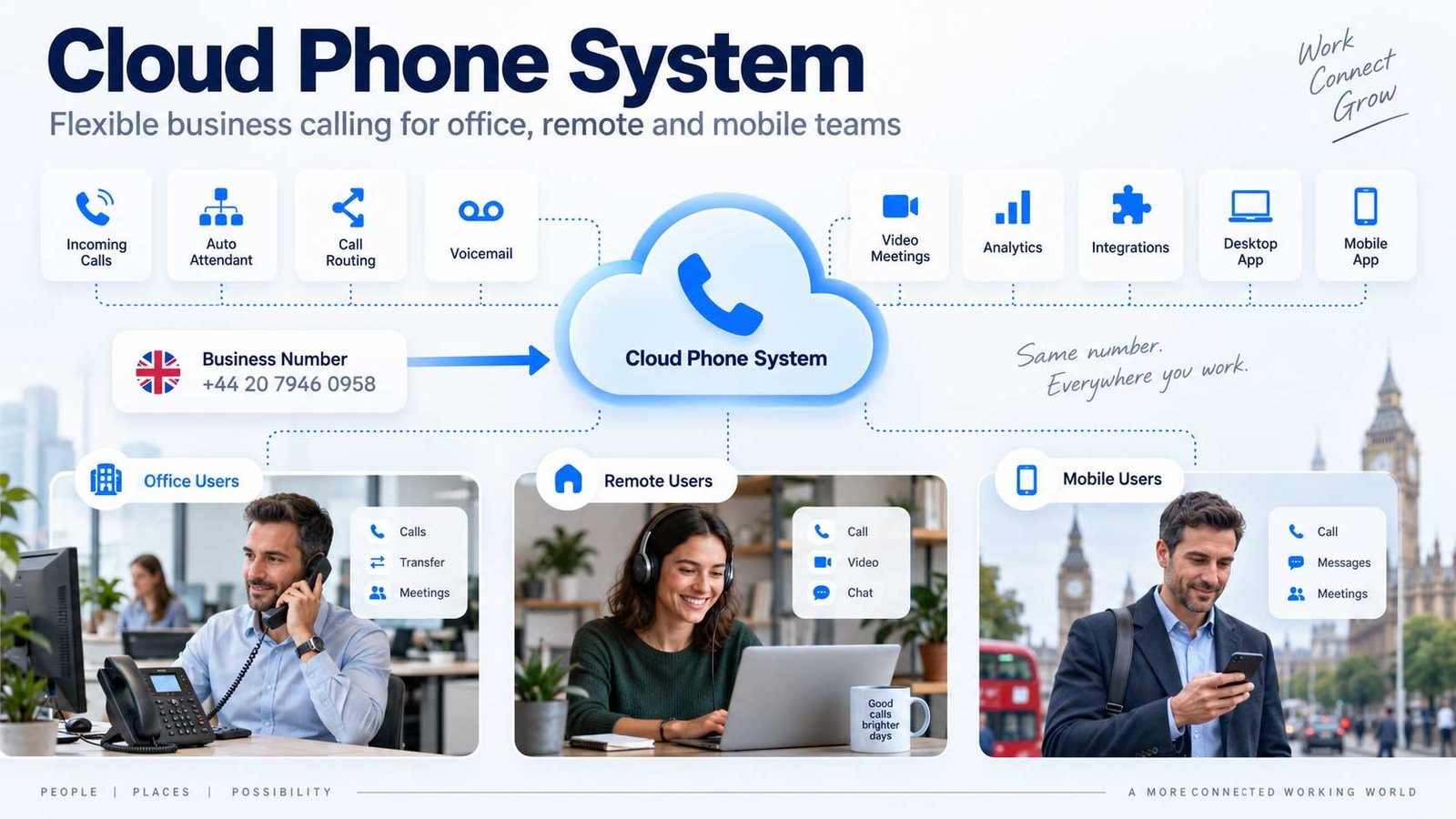 Cloud phone system for a UK business connecting office, remote and mobile users