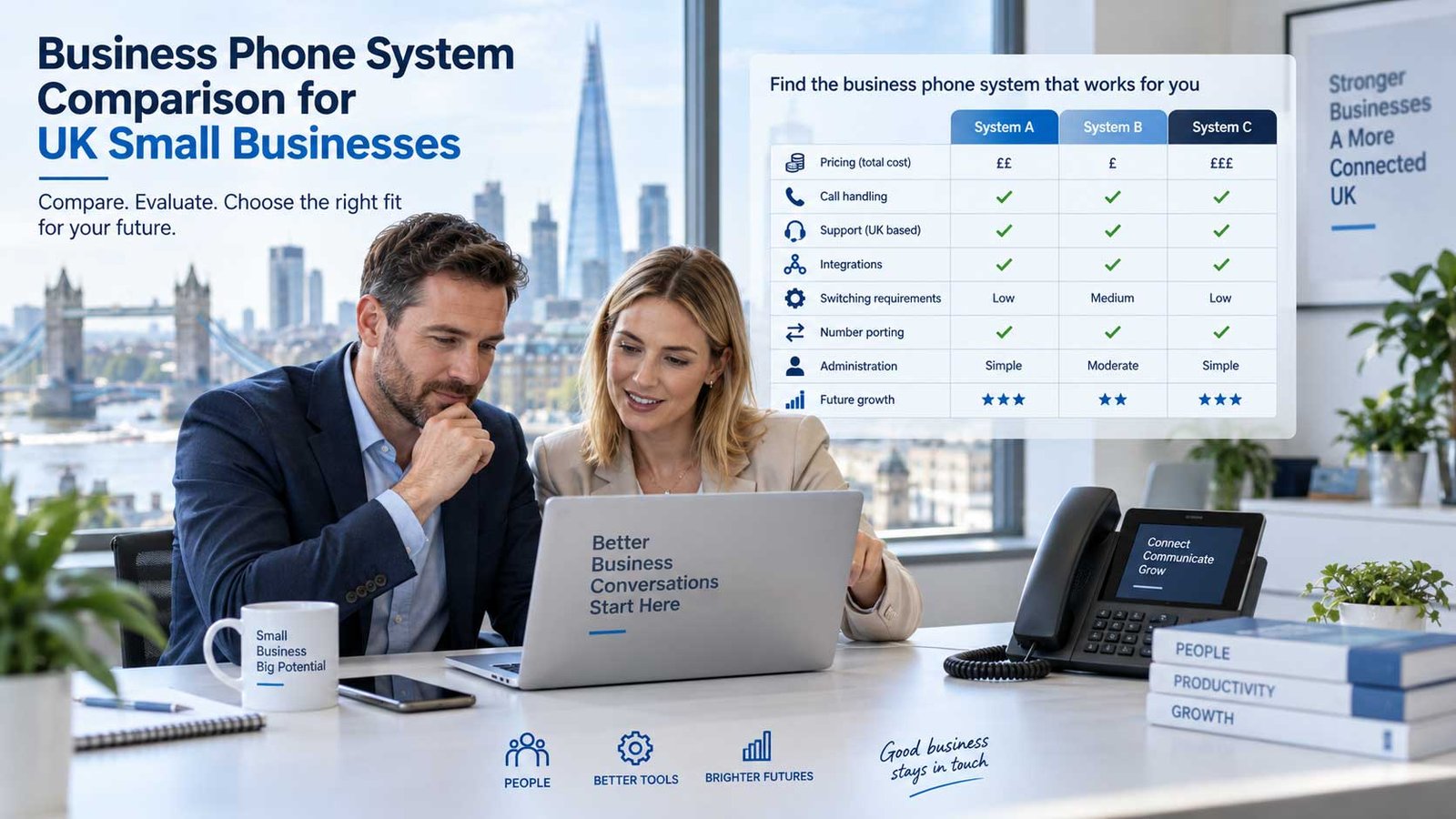 Small business phone system cost comparison for UK companies