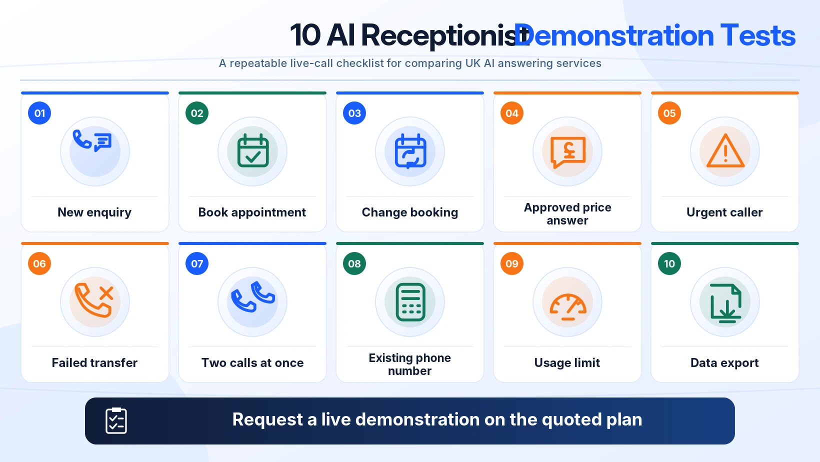 Ten practical AI receptionist supplier demonstration scenarios for UK small businesses