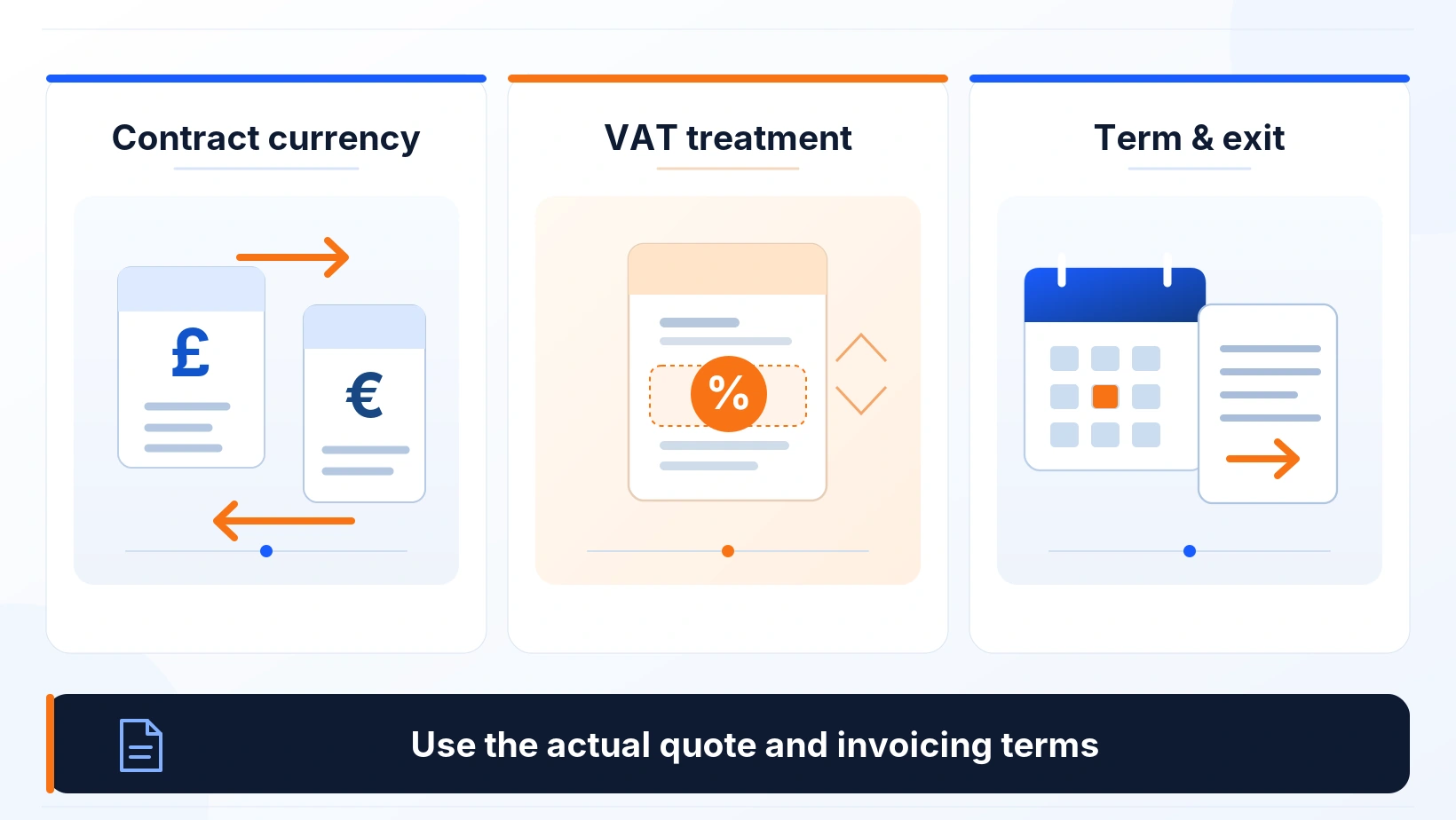 UK AI voice-agent quote checklist covering invoice currency, applicable VAT treatment and contract exit terms.