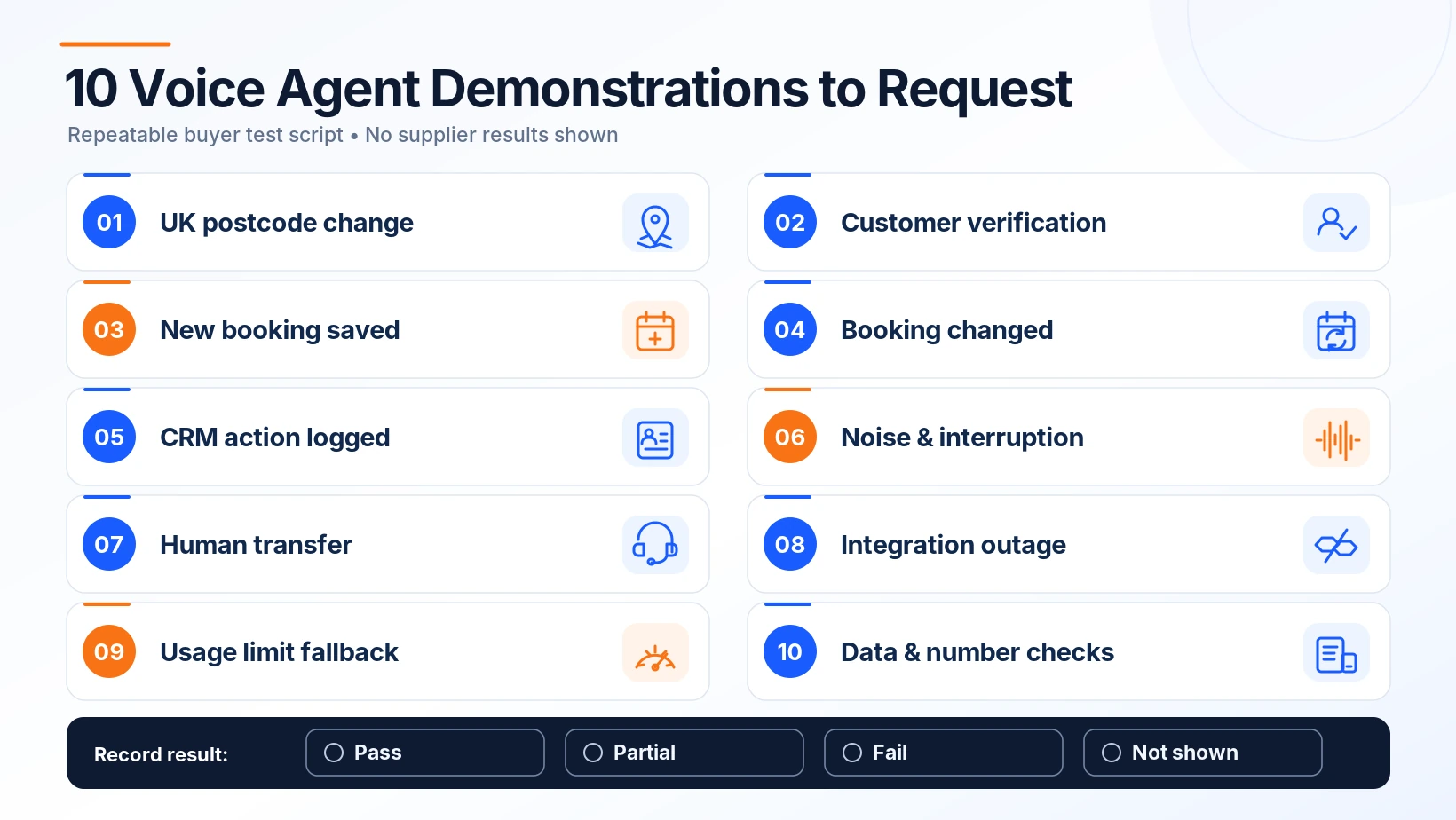 Ten AI voice agent demonstration checks covering booking, CRM updates, UK numbers, human transfer, failures and caller data.