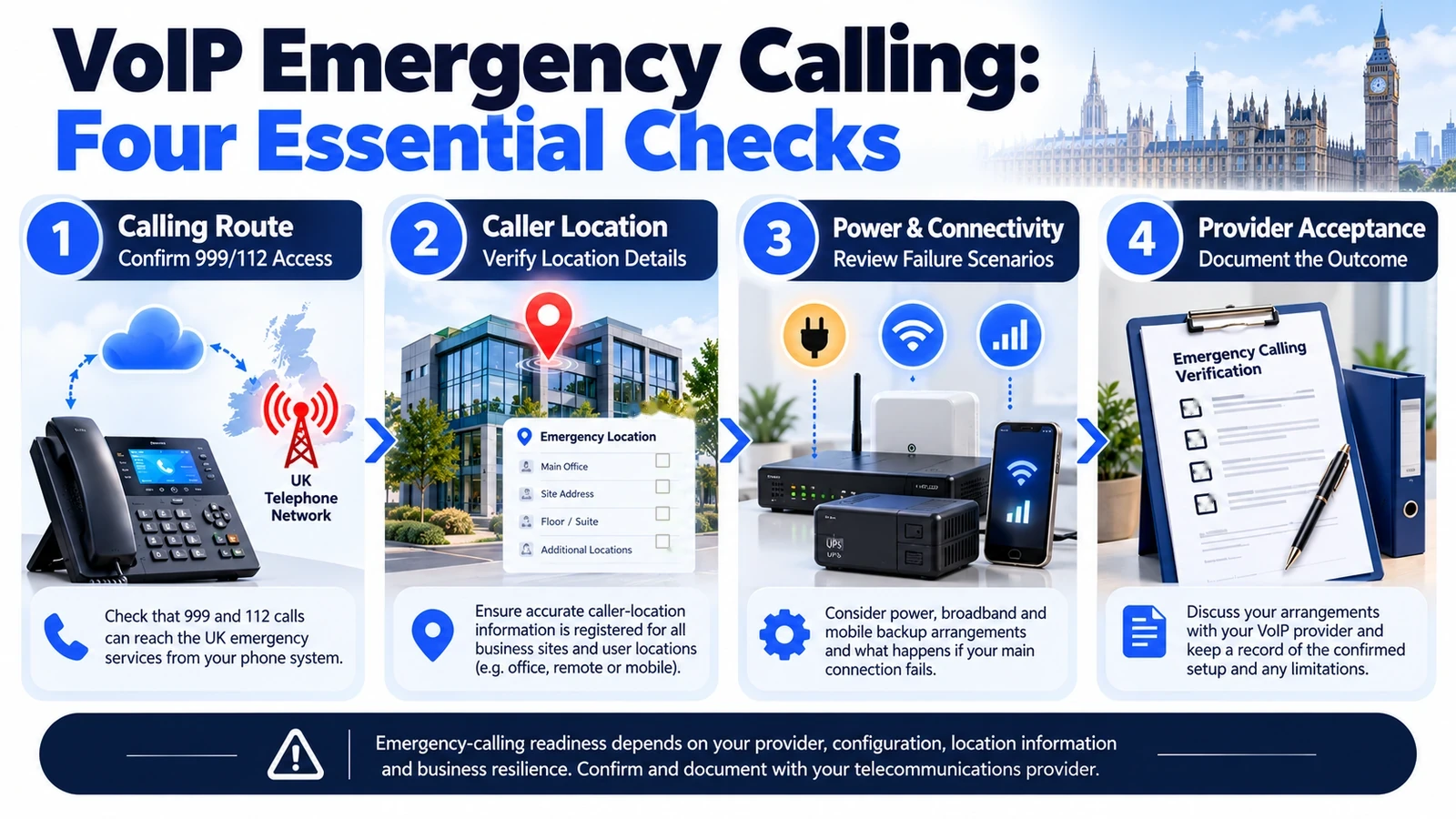 Four emergency-calling readiness checks: 999/112 access, caller location, resilience and provider verification