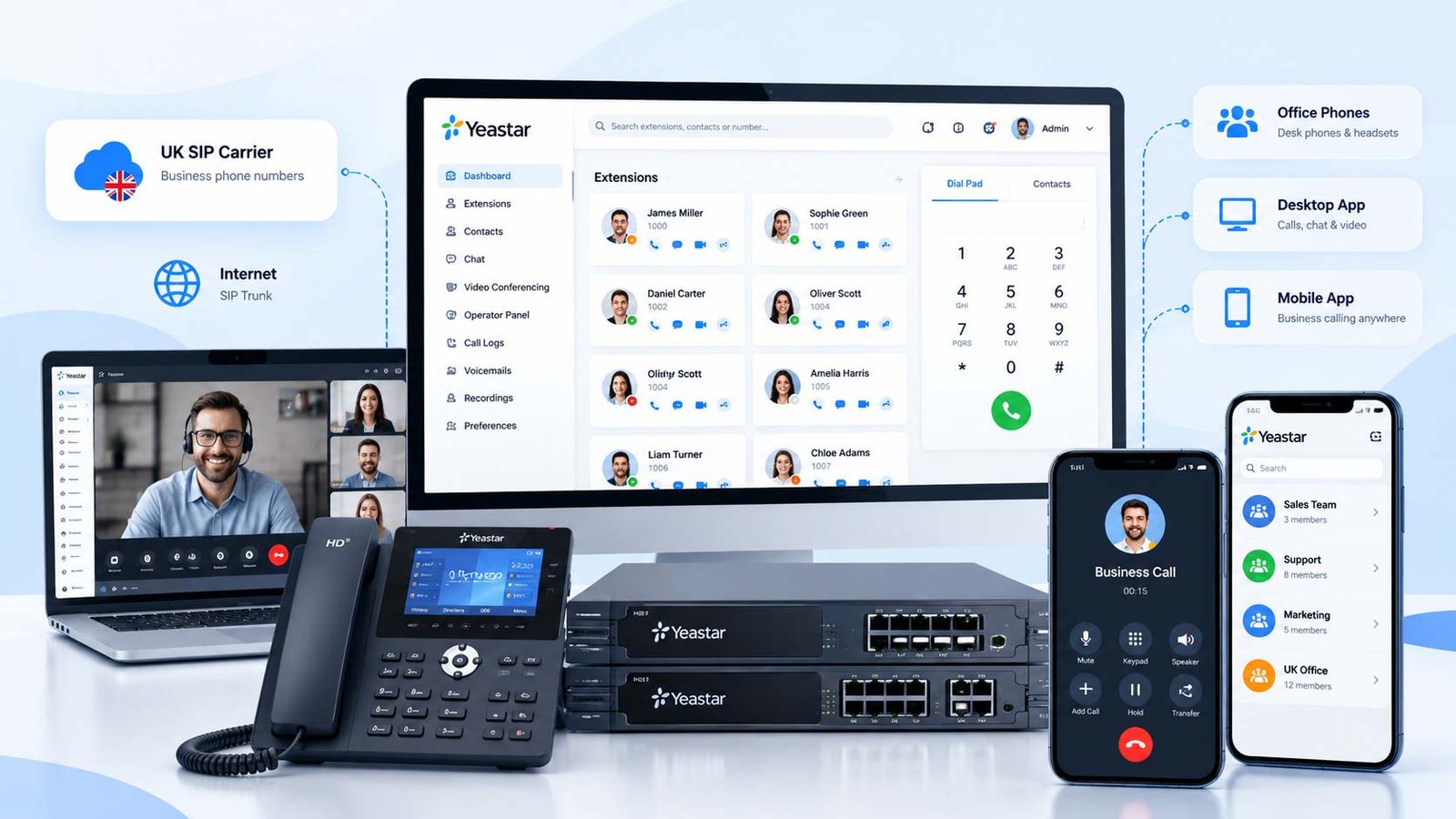 Yeastar business communications dashboard with business calling and management overview