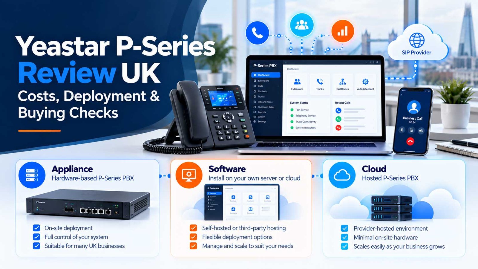Yeastar P-Series review illustration showing business phone equipment and Appliance, Software and Cloud deployment options.